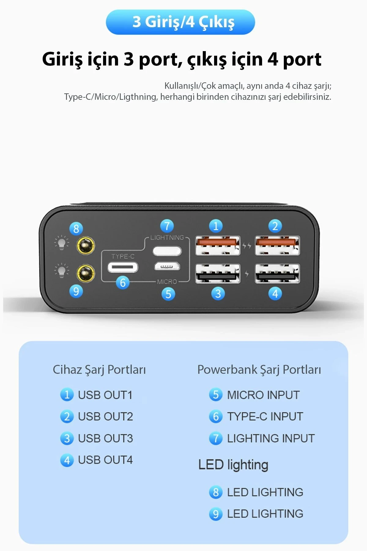 Newface NF240 40.000 mAh Powerbank - Siyah — görsel 2