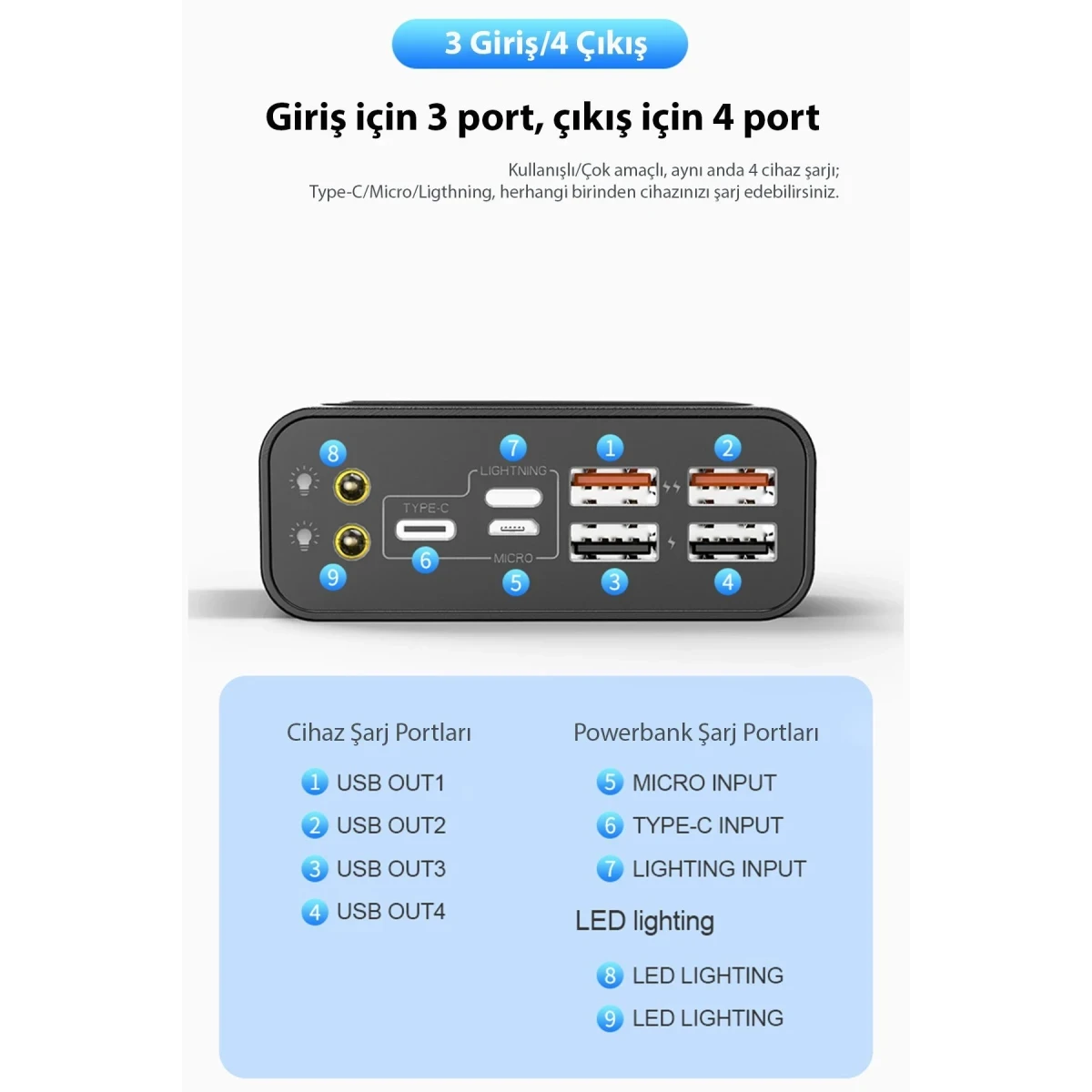 Newface NF240 40.000 mAh Powerbank - Siyah — görsel 4
