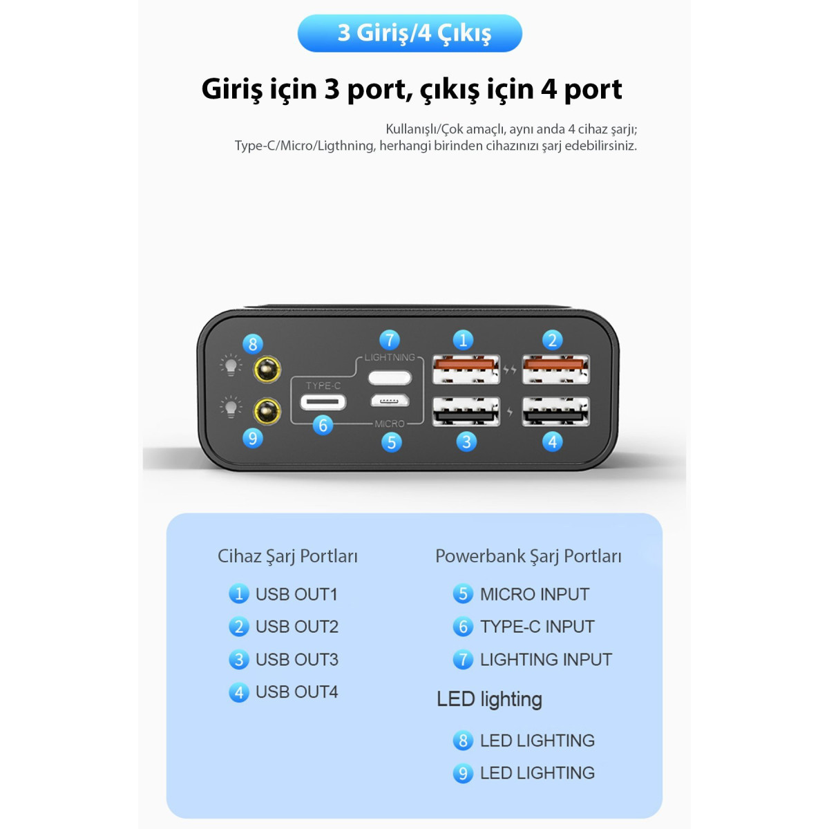 Newface NF240 40.000 mAh Powerbank - Siyah — görsel 6